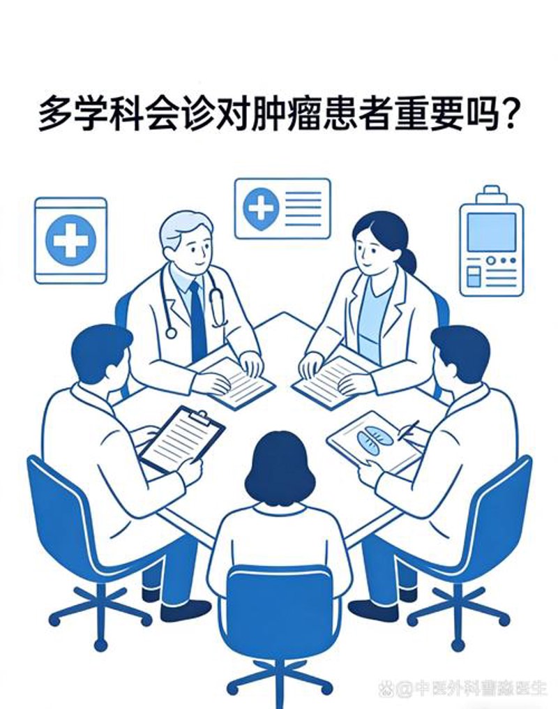 多学科会诊