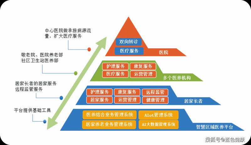 寻找最适合您的医疗团队：医生集团选购指南